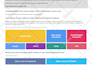 distribute press release via ein presswire to top news publishers in the USA