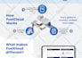 make stunning, professional and beautiful infographics