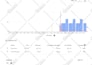 develop ai, computer vision and deep learning apps for you