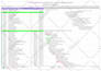 prepare schedule on primavera p6 or ms project