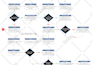 prepare process flowcharts, work flows or process maps