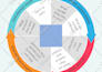 design and redesign your presentations
