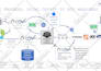 provide business improve plan with visio lucidchart and miro
