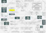 create and design a process flowchart, process mapping