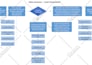 create flow charts, organization charts,organogram