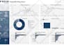 create looker studio or google data studio dashboard