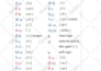 teach you english, russian or ukrainian