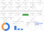 make excel or googlesheet KPI dashboard for perfect decision