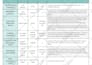 design custom editable journal,planner ,workbook  using canva
