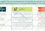 make your graphical abstracts stand out