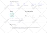 write SEO friendly content for your blog or website