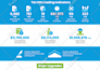 create an extraordinary infographic