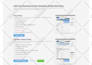directory website using hivepress, brilliant directory, listingpro, listable
