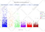 do bioinformatics, ngs, rnaseq and transcriptome analysis