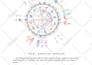 answer your questions with horary astrology