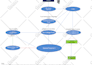 create organization chart, organogram or organization structure