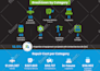 create an extraordinary infographic