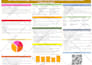 design scientific research posters