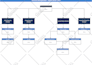 create organization chart, organogram or organization structure