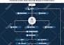 design infographics, flowcharts, and diagram