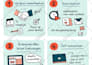 create a visual summary, graphic recording or sketchnote