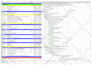 prepare schedule on primavera p6 or ms project