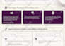 design one pager, executive summary and proposal
