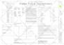 do cost estimation, quantity takeoff, and material take off