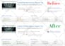 speed up wordpress website and fix core web vitals for 90 plus page speed