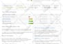 speed up wordpress website and optimize SEO performance