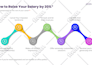 design or redesign your google slides presentation