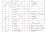 be your project quantity surveyor qs