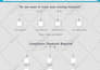 crafting visual stories from your content