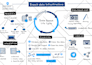 create a visual summary, graphic recording or sketchnote