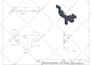 design 3d products model for 3d printing using solidworks