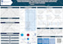 design professional medical and academic poster presentation