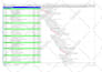 create primavera p6 schedule, gantt chart, resource allocation and s curves