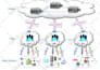 flow chart, visio, cisco, map, chart, drawings, layouts, process flow diagrams