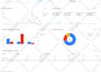 set up youtube video ads campaign
