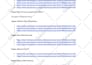 do on page SEO optimization for wordpress wix and squarespace