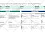 design mckinsey style consulting powerpoint slides for your business