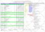 prepare schedule on primavera p6 or ms project