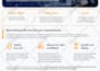 do editable canva flyer, canva brochure and leaflet design