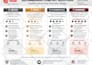 design sale product catalog flyer menu price list sell sheet and catalogue cover