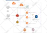 automate your AWS infrastructure