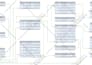 design and normalize database for your project