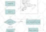 do uml diagrams, srs, erd, class, dfd and use case diagram