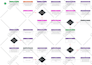 prepare process flowcharts, work flows or process maps