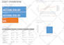 create a gantt chart and project plan with microsoft project or excel