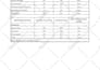 prepare bid proposals for construction projects